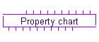 Property chart